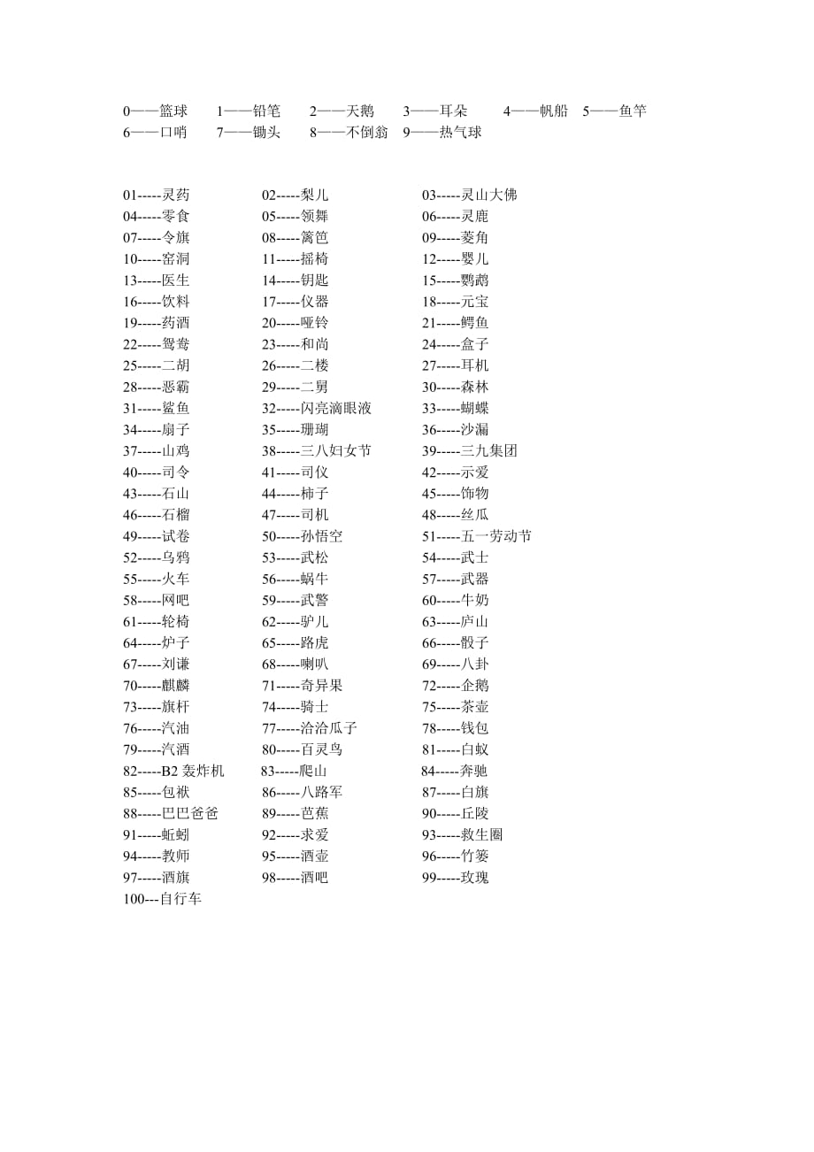 快速记忆数字_第1页