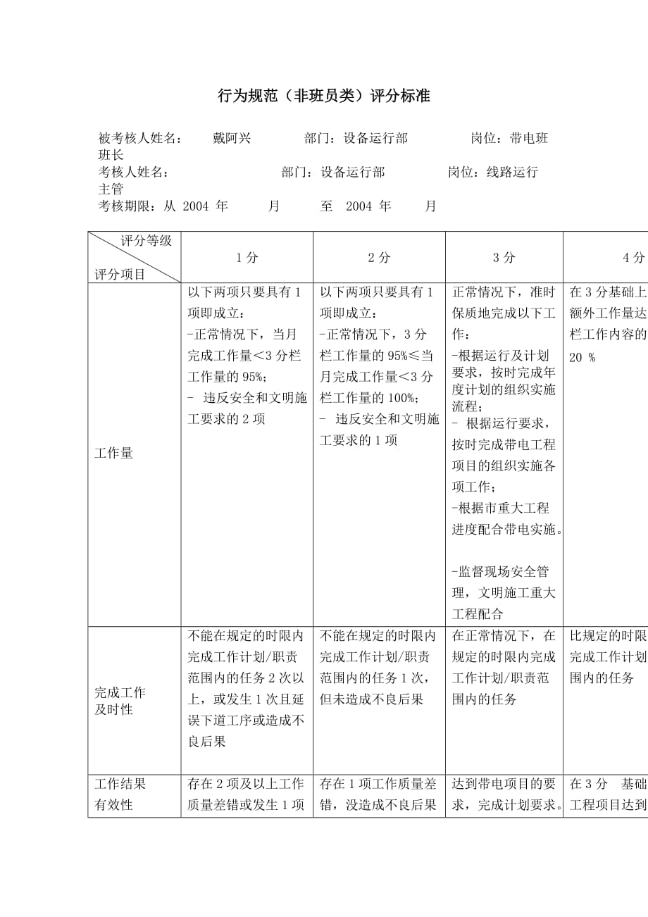 电力公司带电班班长行为规范考评表_第2页