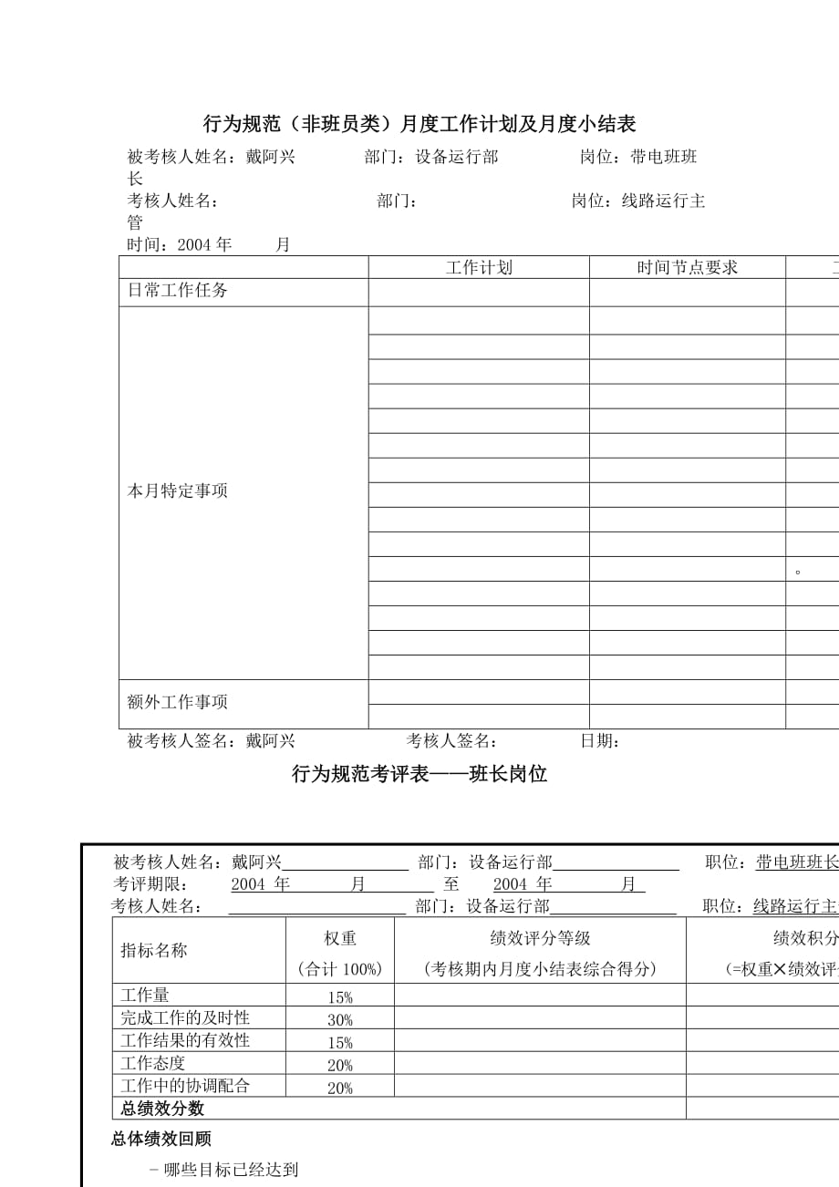 电力公司带电班班长行为规范考评表_第4页