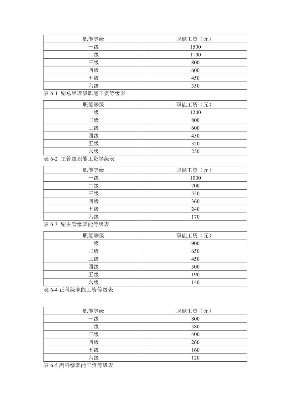 科室人员工资管理制度_第5页