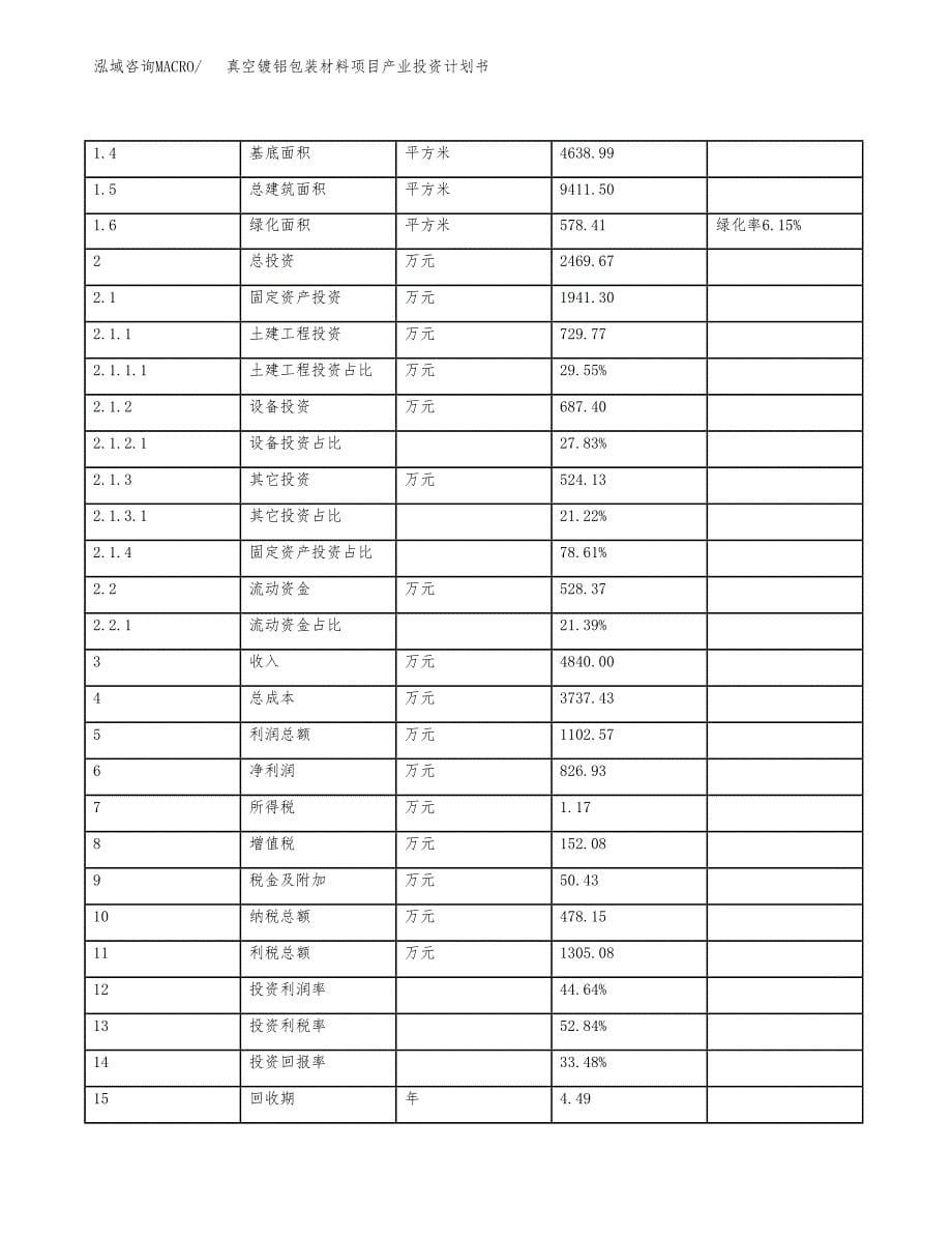 真空镀铝包装材料项目产业投资计划书.docx_第5页