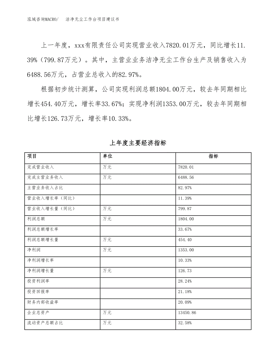 洁净无尘工作台项目建议书（35亩）.docx_第4页