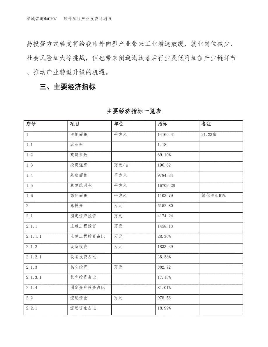 软件项目产业投资计划书.docx_第5页