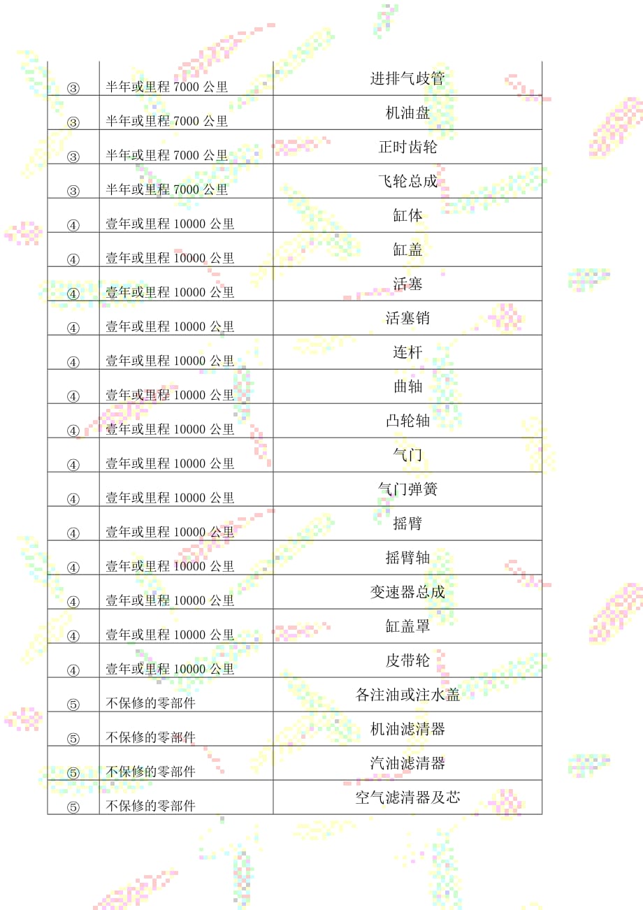 某汽车发动机制造有限公司“三包”协议书_第4页