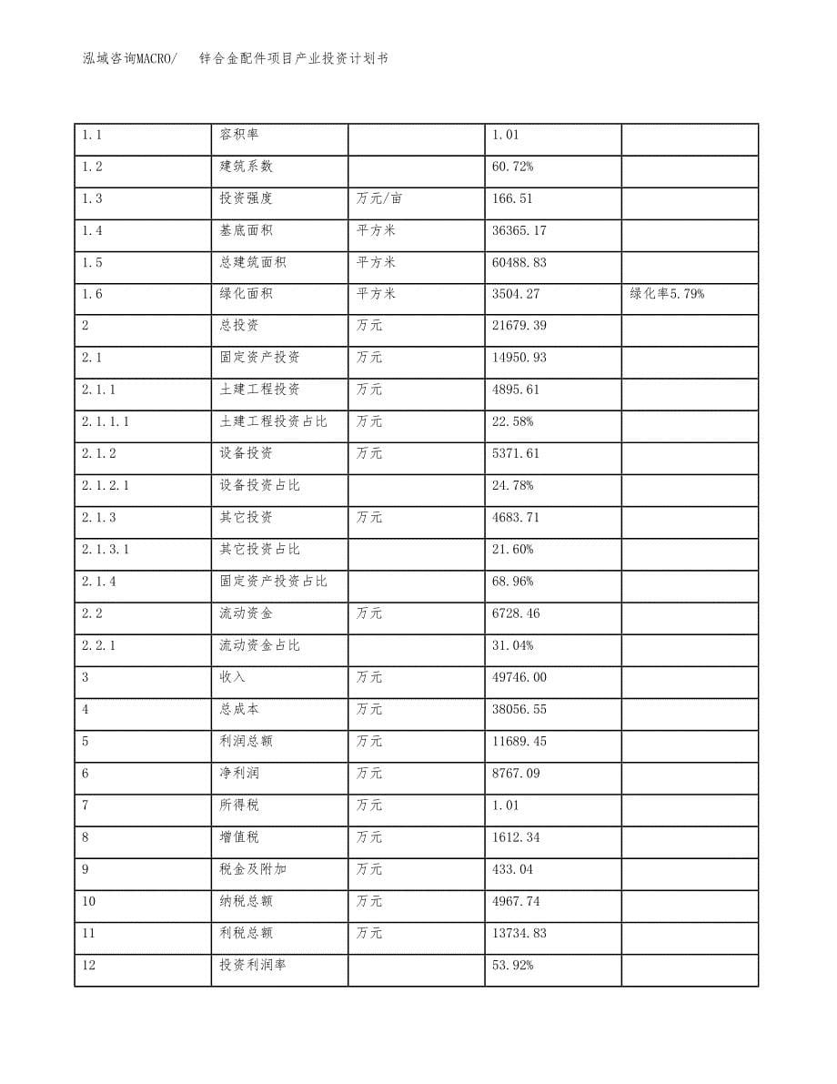 锌合金配件项目产业投资计划书.docx_第5页