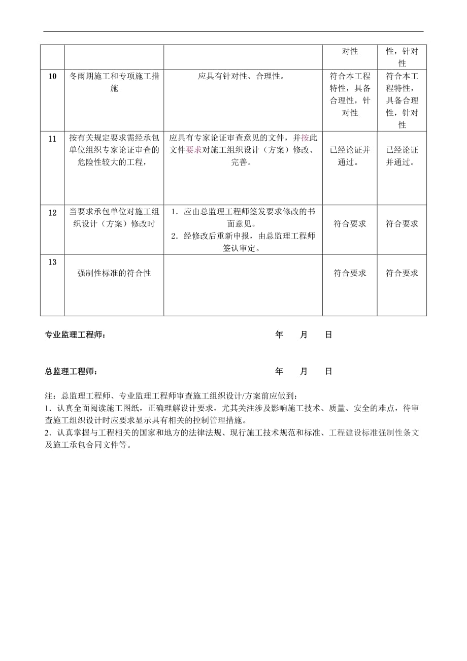 施工方案监理审查记录_第3页