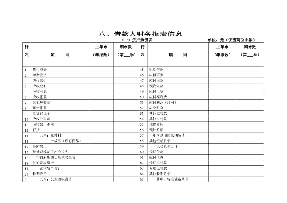 借款人财务信息表_第1页