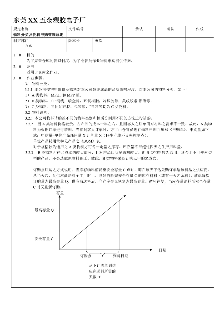 物料申购管理规定_第1页