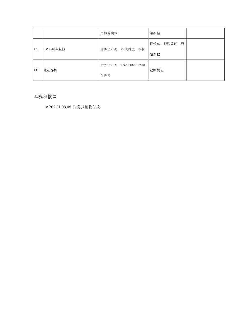 财务报销凭证编制管理流程图1_第5页