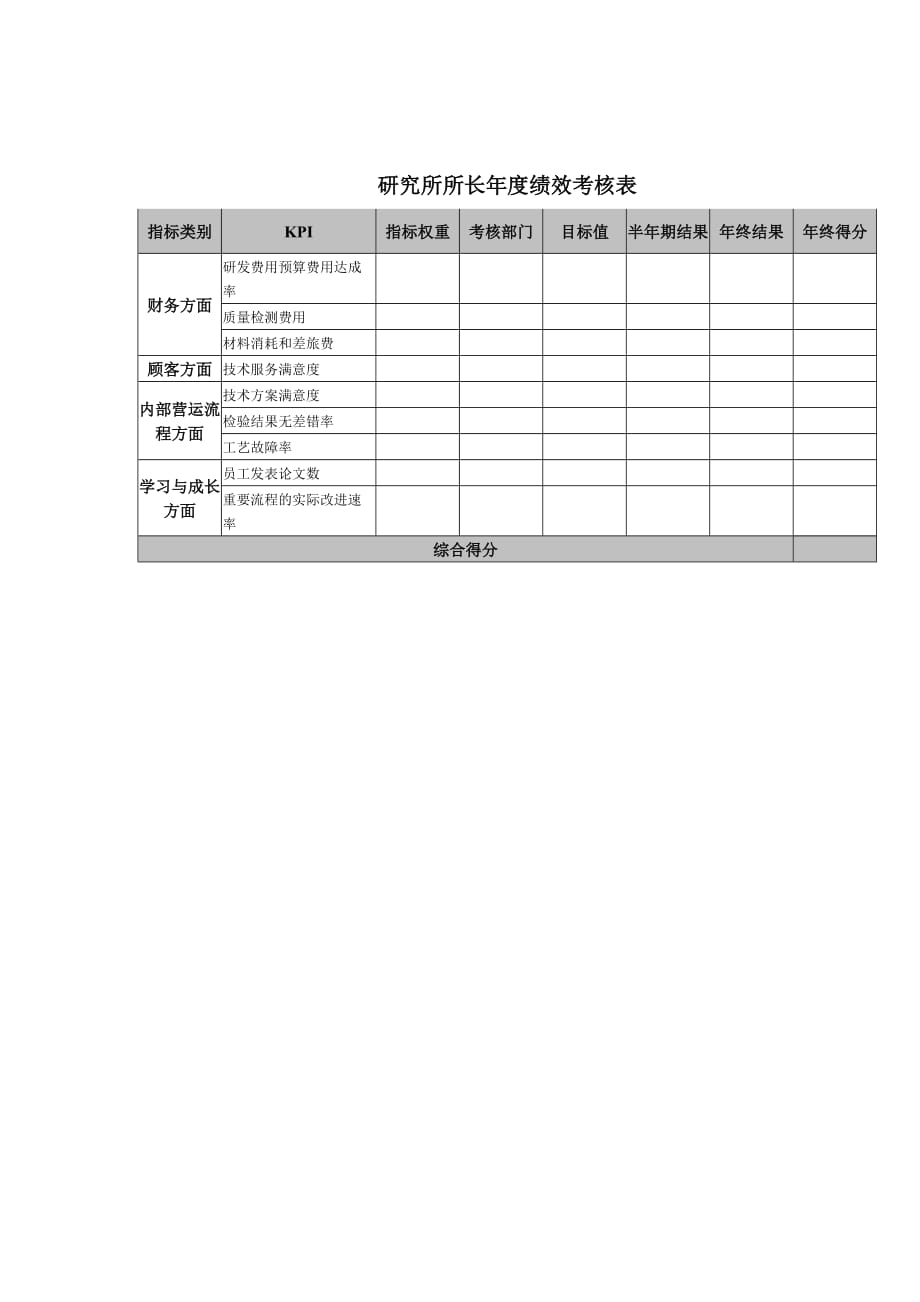 研究所所长年度绩效考核表_第1页