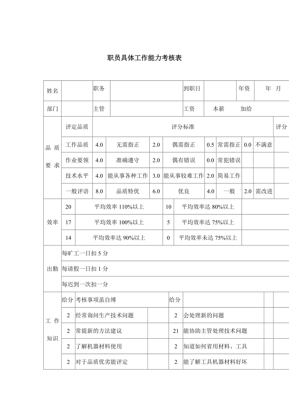 职员具体工作能力考核表1_第1页