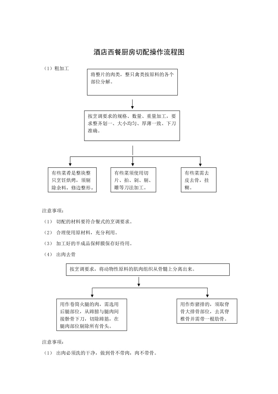 酒店西餐厨房切配操作流程图_第1页