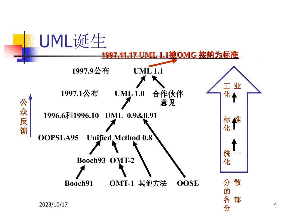 [计算机软件及应用]chap1-概述_第4页