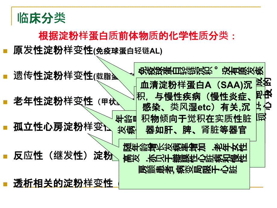 心肌淀粉样变性的预测指标_第3页