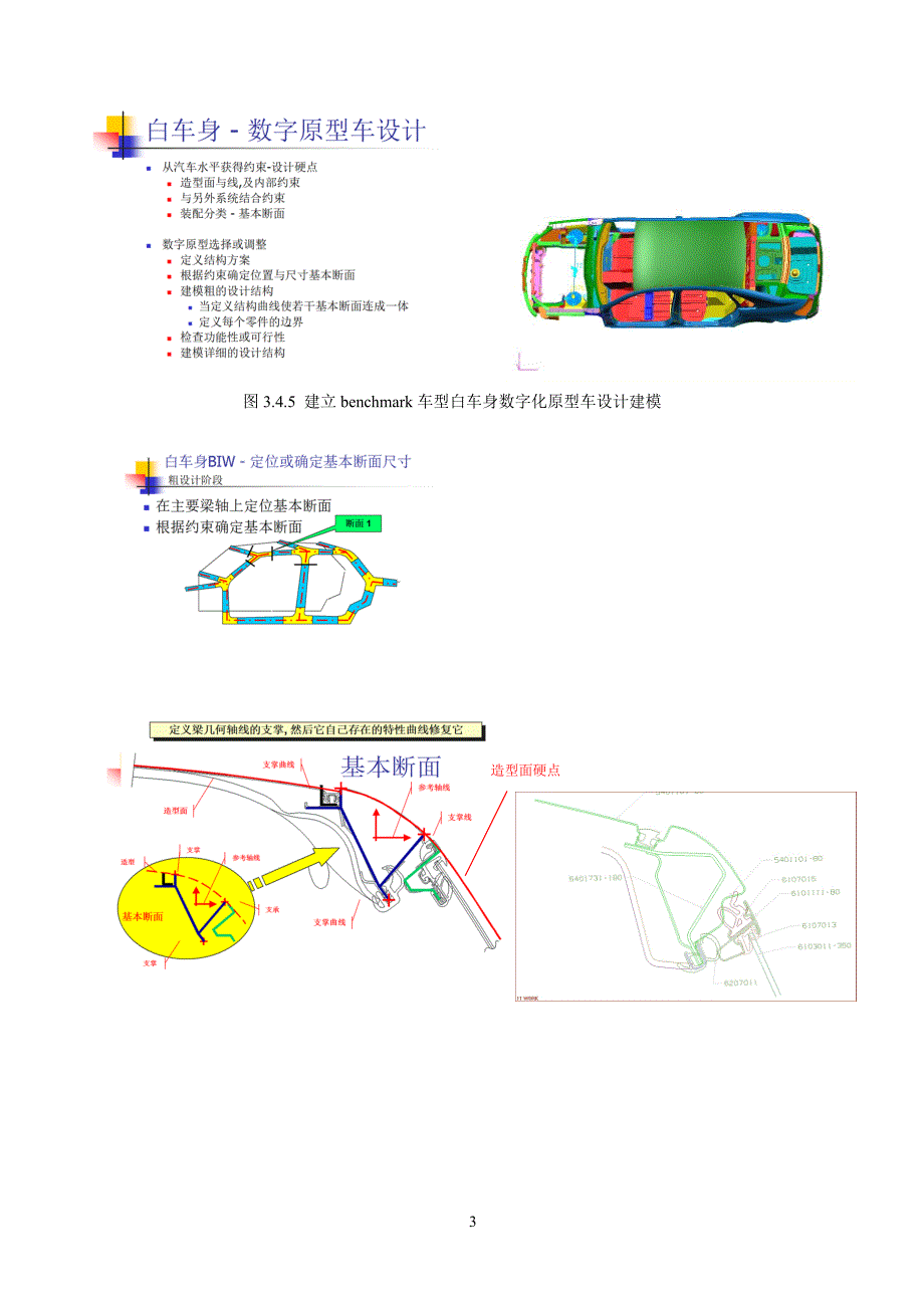 汽车车身结构设计技术与方法_第3页