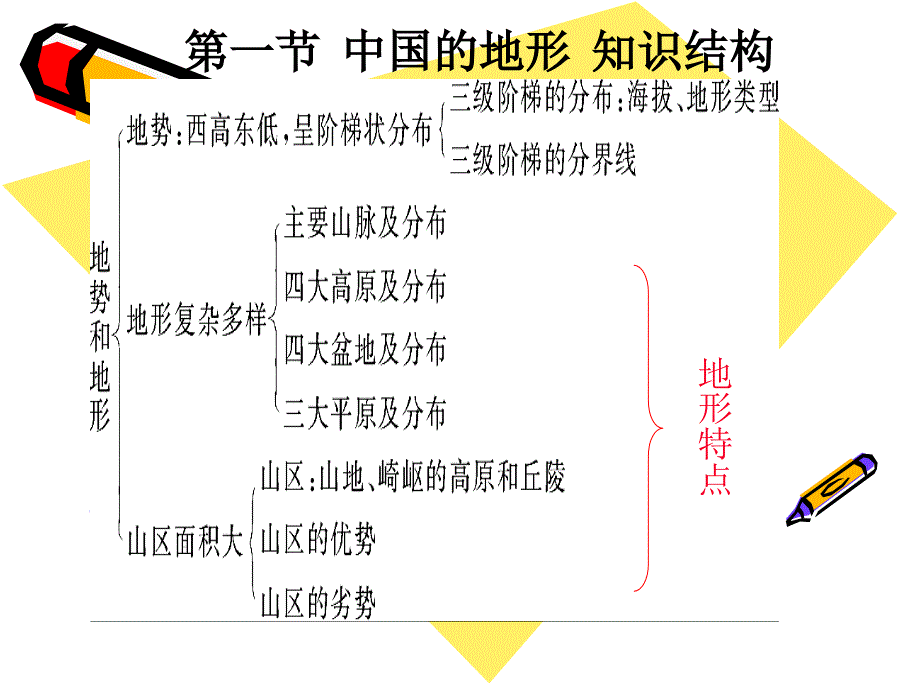 湘教版八年级上册第二章地理期中复习课件_第2页