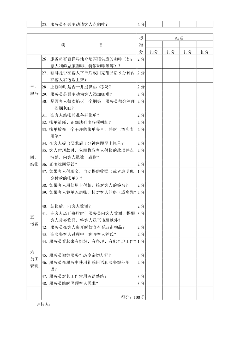 自助餐操作考核表_第2页