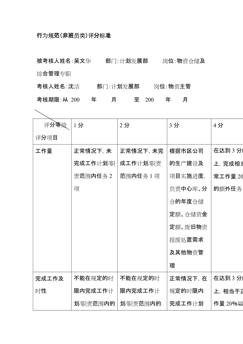 物资仓储及综合管理专职行为规范考评表_第2页