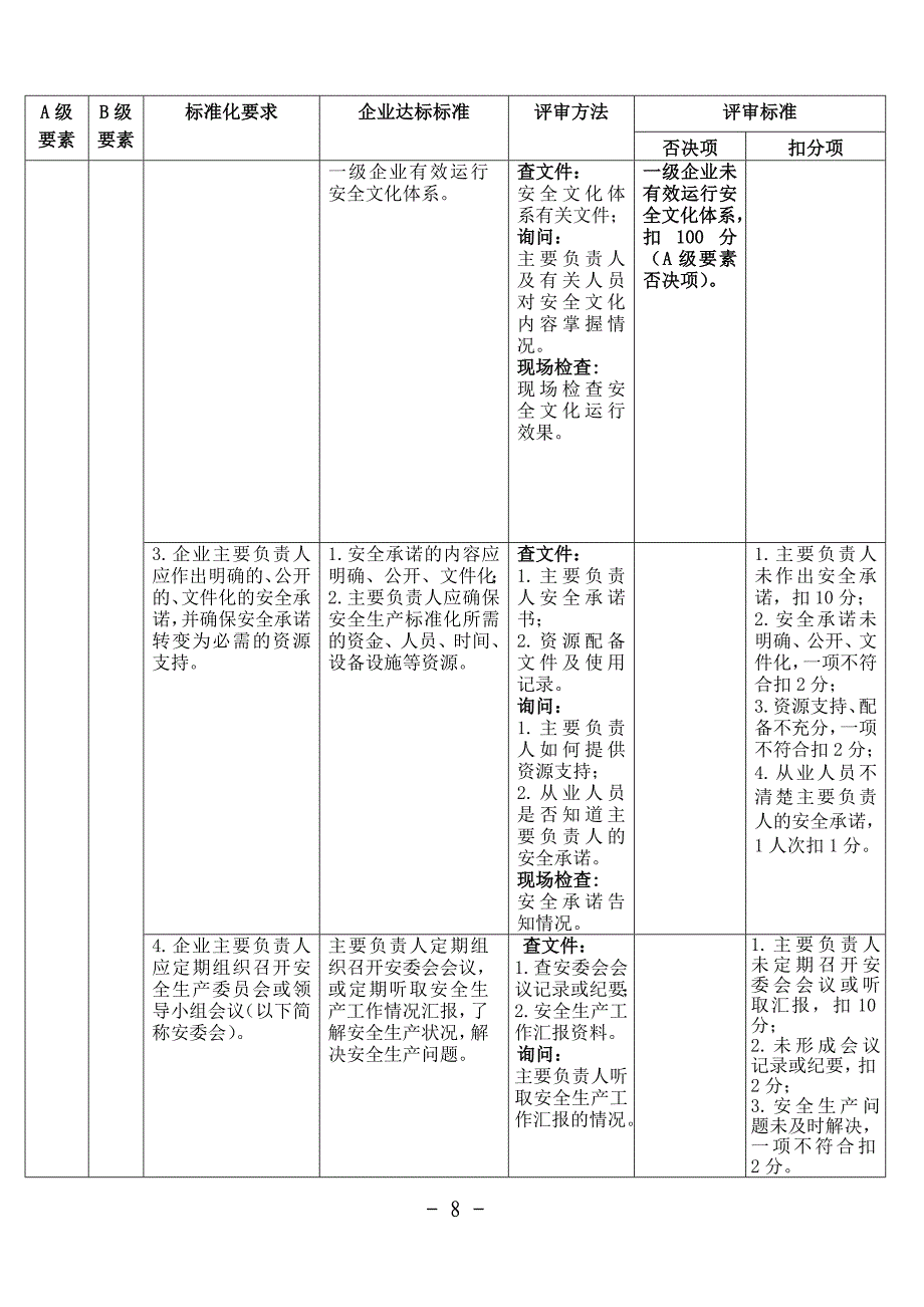 某省甲醇生产企业安全生产标准化评审标准概述_第4页