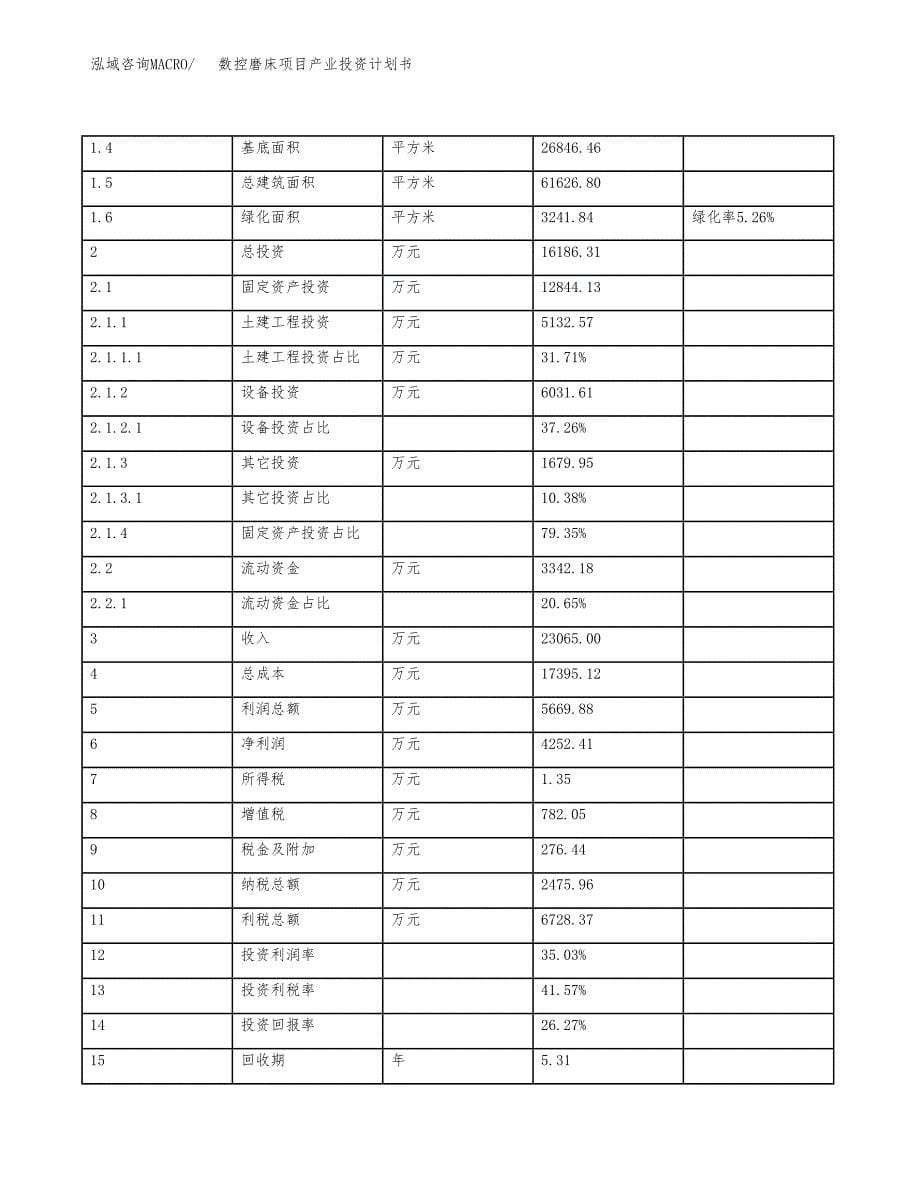 数控磨床项目产业投资计划书.docx_第5页