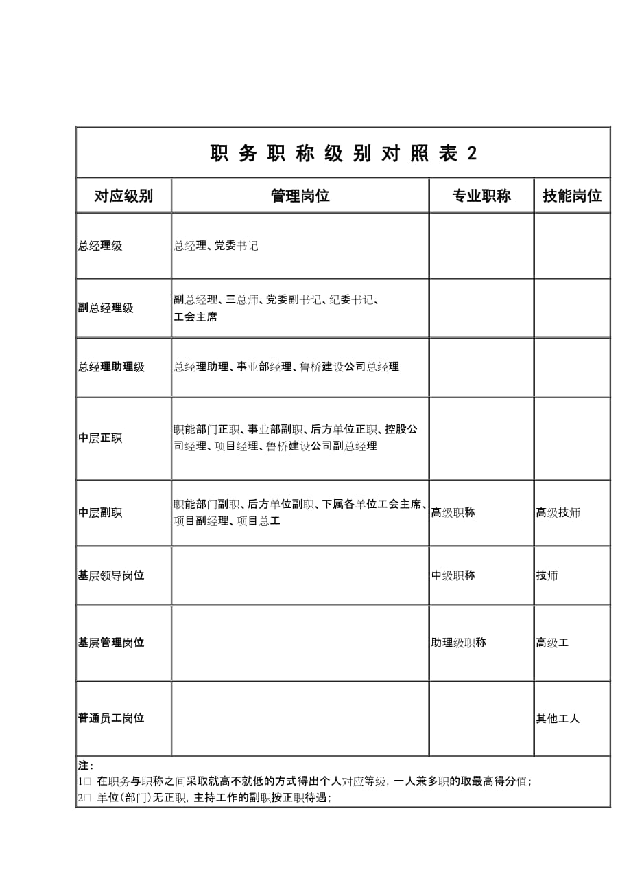 公司职务职称级别对照表_第1页