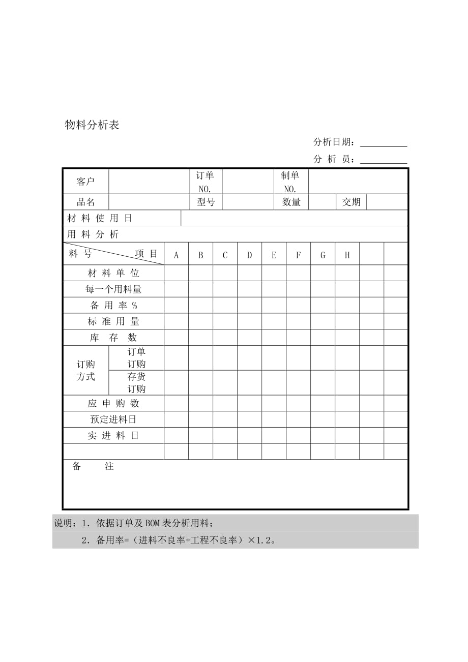 物料订购使用情况表_第1页