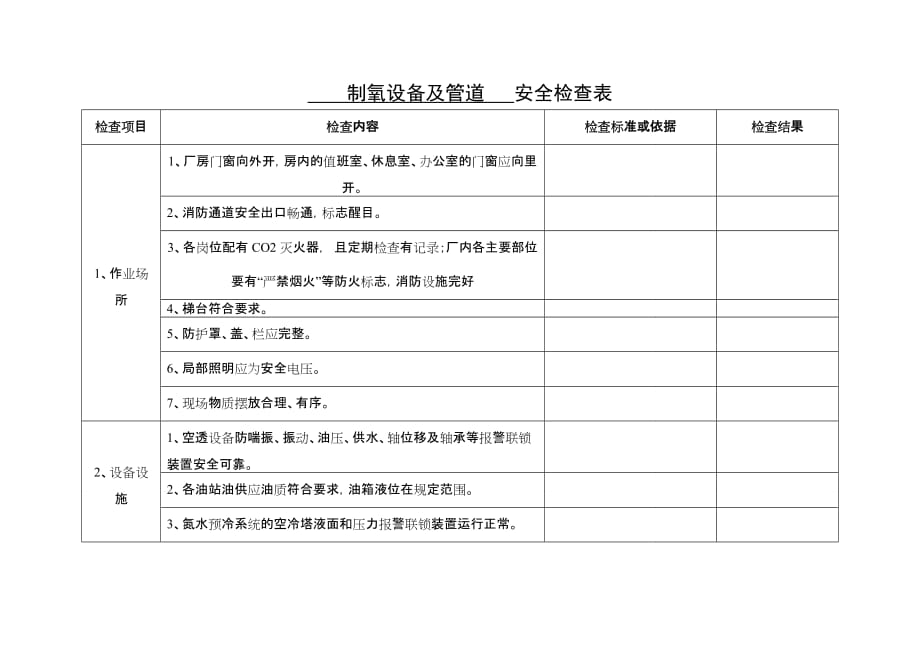 制氧设备及管道安全检查表_第1页