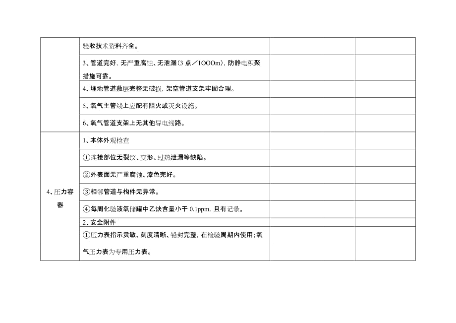 制氧设备及管道安全检查表_第3页