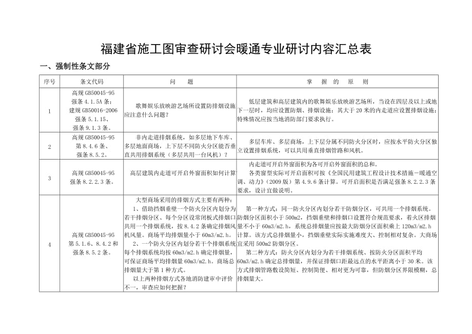 福建省施工图审查研讨会暖通专业研讨表_第1页