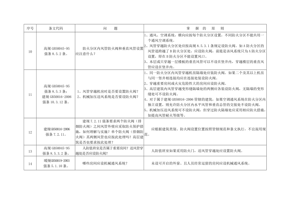 福建省施工图审查研讨会暖通专业研讨表_第3页