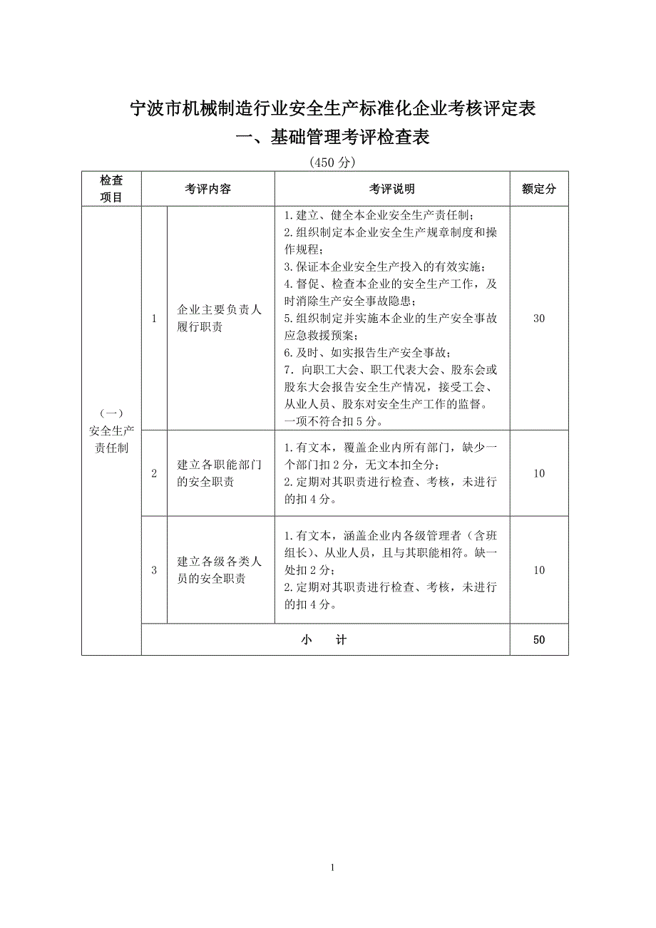 某市机械行业安全生产考核评定表_第1页