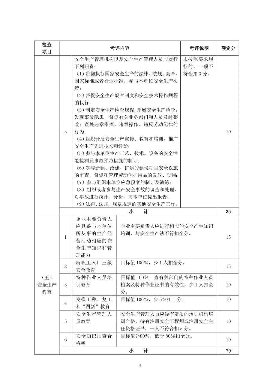 某市机械行业安全生产考核评定表_第4页