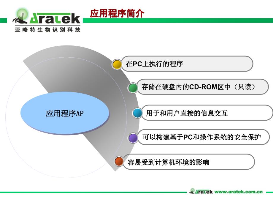 《指纹移动硬盘知识》课件_第3页