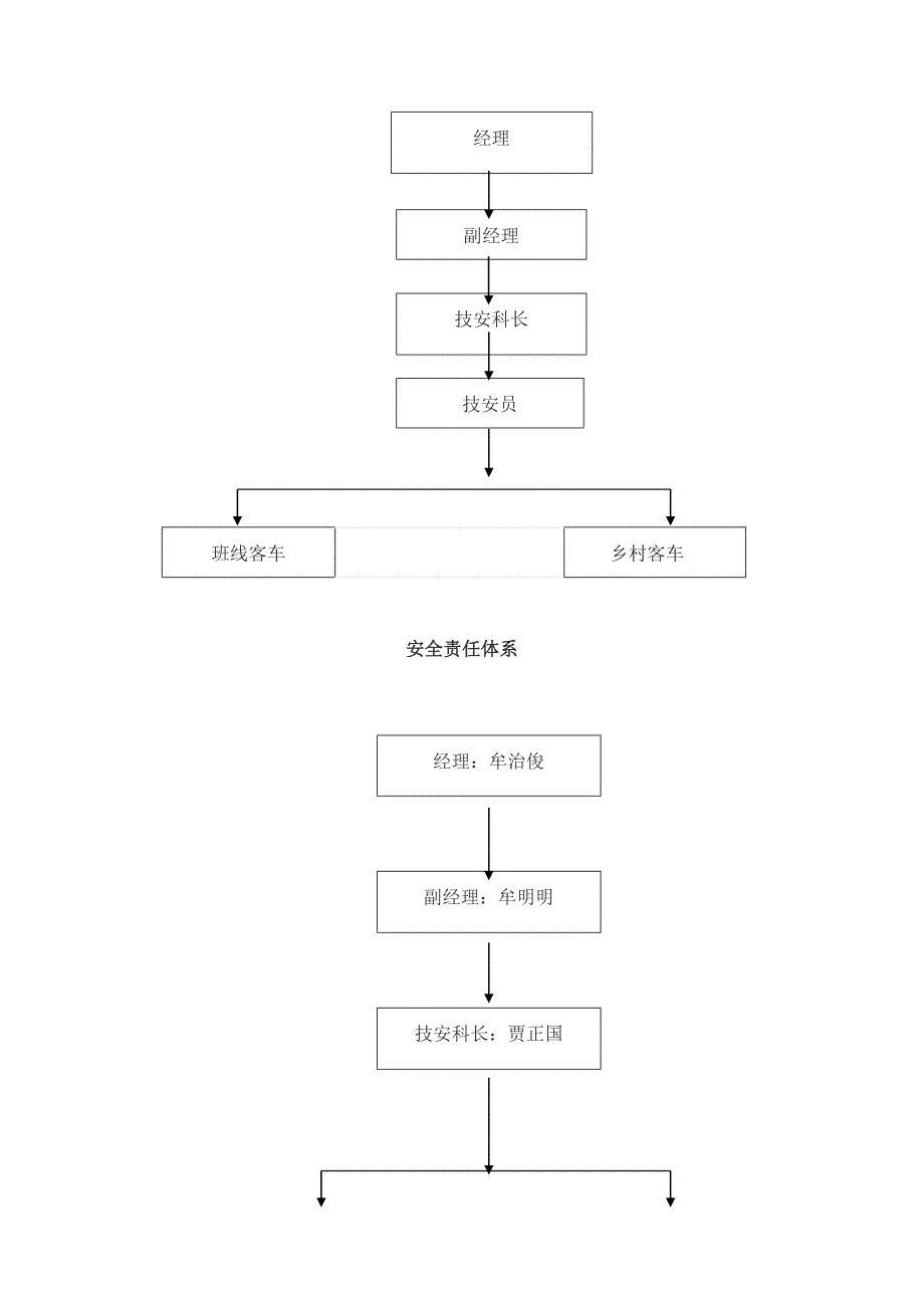 某旅游车队安全生产管理制度_第3页