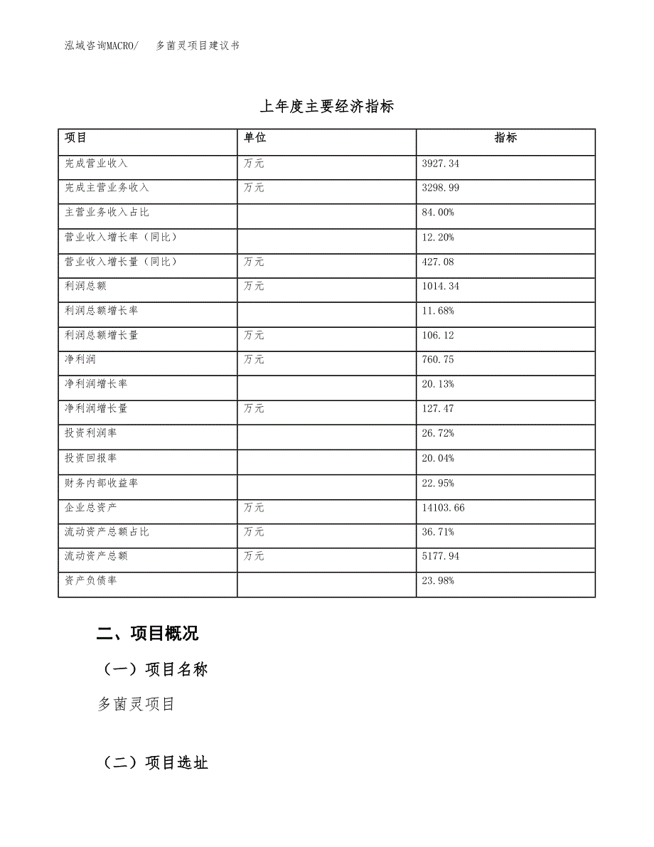 多菌灵项目建议书（35亩）.docx_第4页