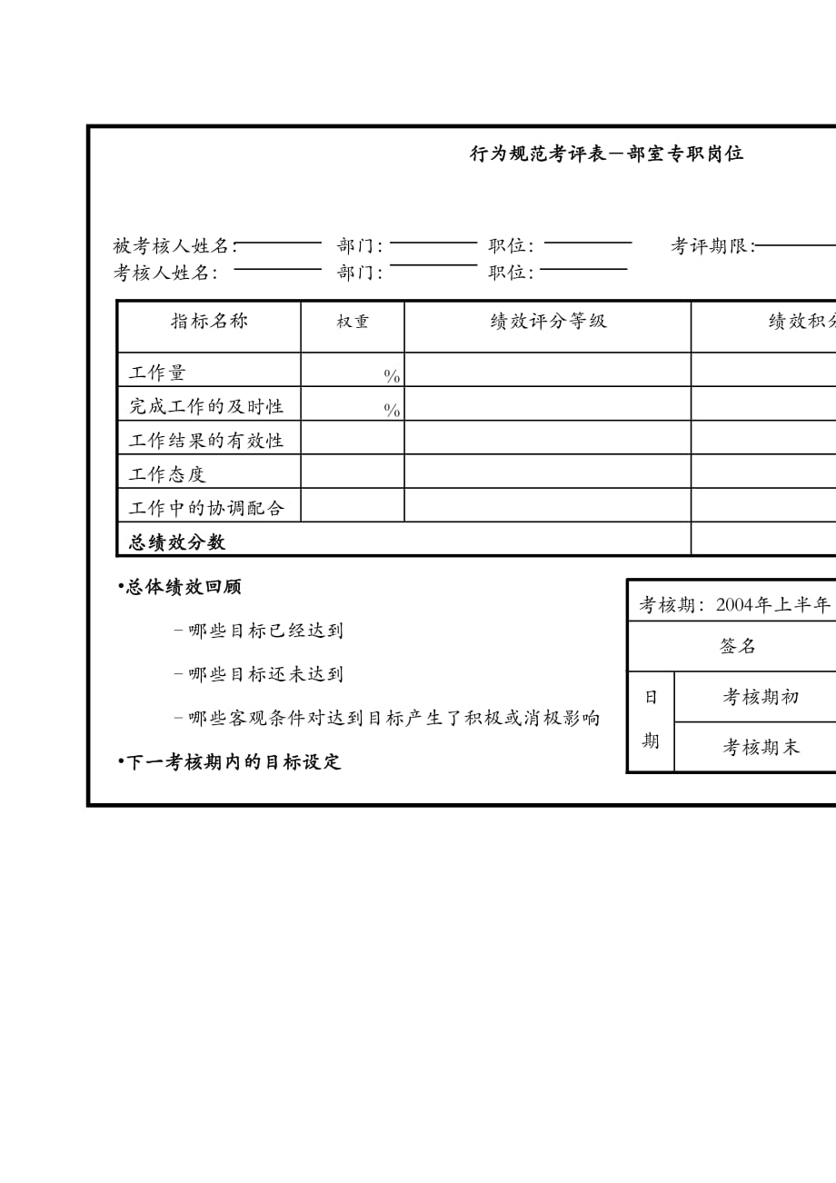 某公司重要用户专职行为规范考评表_第4页