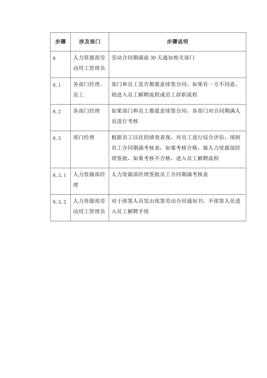 公司员工劳动合同管理_第4页