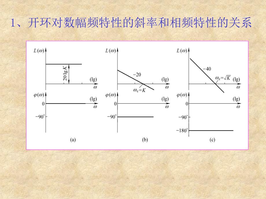 系统暂态特性和开环频率特性的关系_第4页