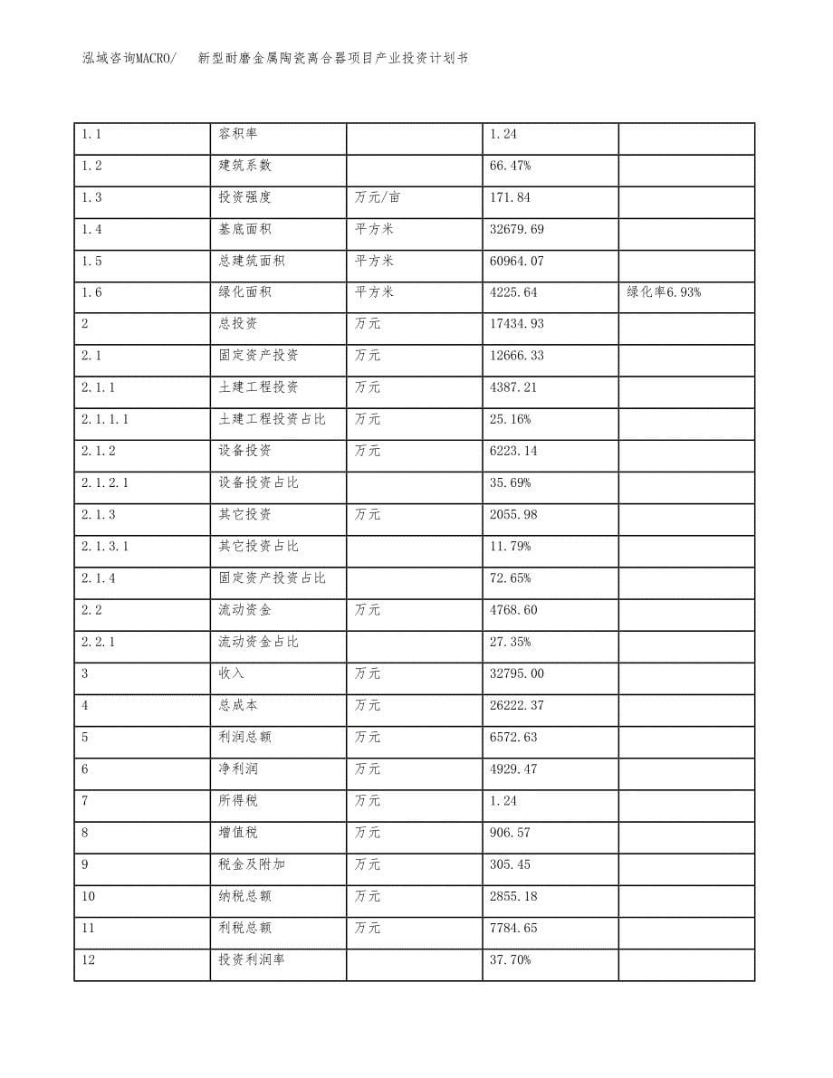 新型耐磨金属陶瓷离合器项目产业投资计划书.docx_第5页