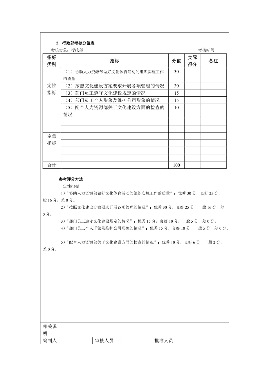 行政人事类考核表_第3页