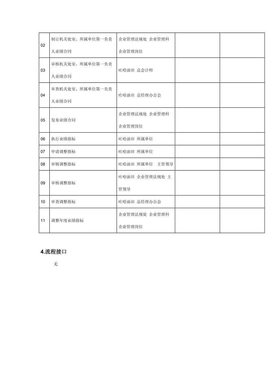 确定业绩考核指标流程图_第4页