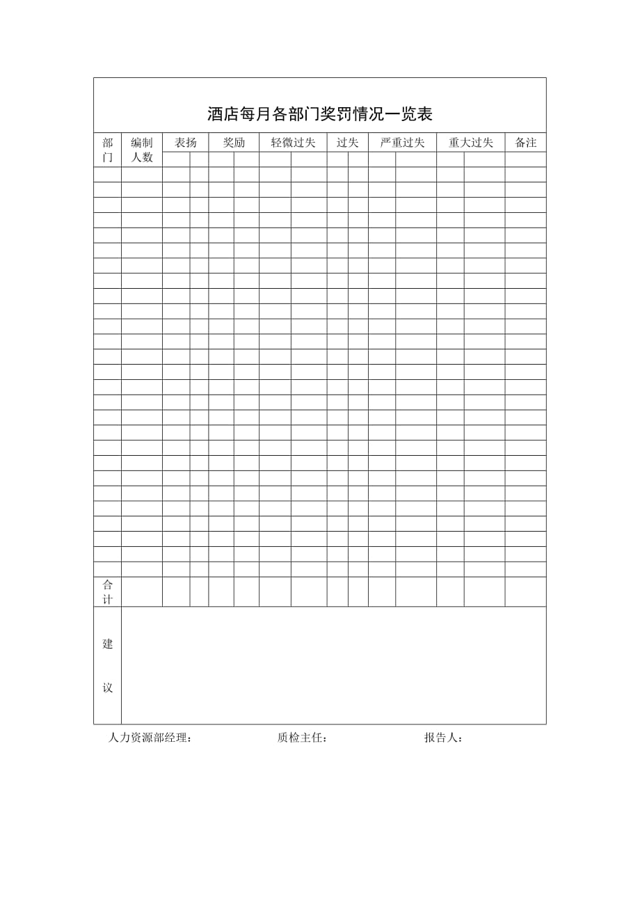 酒店每月各部门奖罚情况明细表_第1页