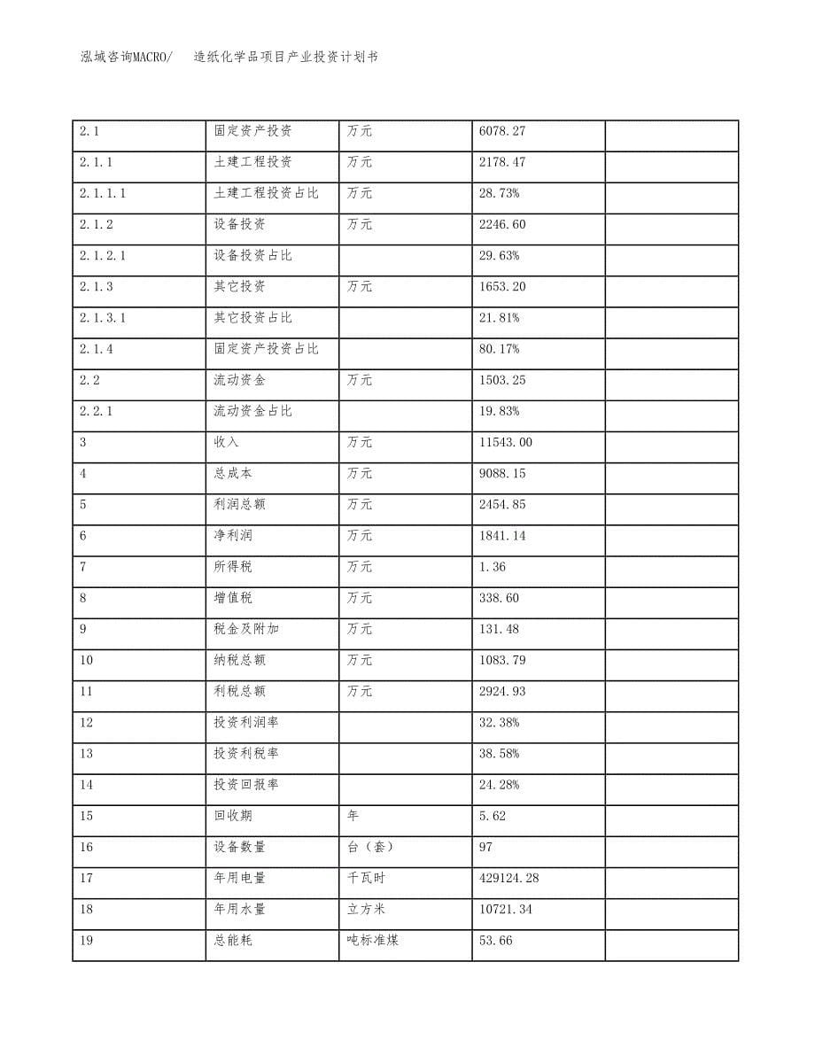 造纸化学品项目产业投资计划书.docx_第5页