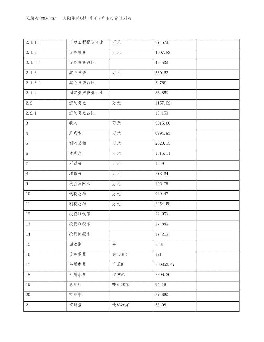 太阳能照明灯具项目产业投资计划书.docx_第5页