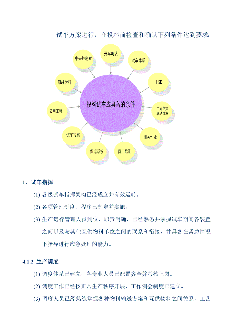 总体试车方案_第4页