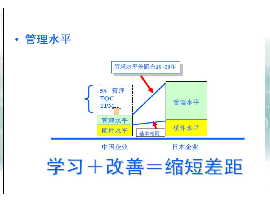 某集团生产现场6S管理_第2页