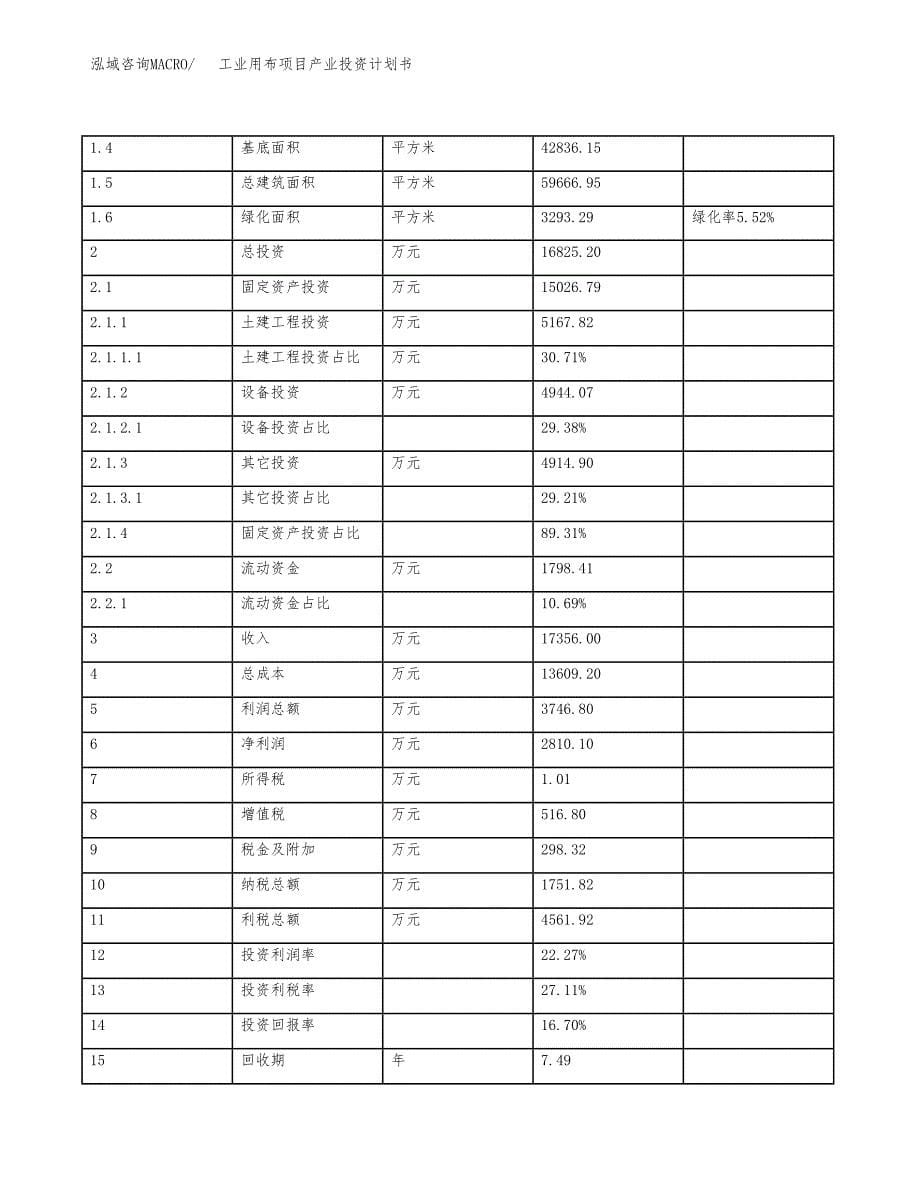 工业用布项目产业投资计划书.docx_第5页