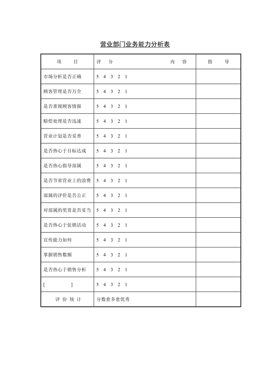 营业部门业务管理能力分析表_第1页