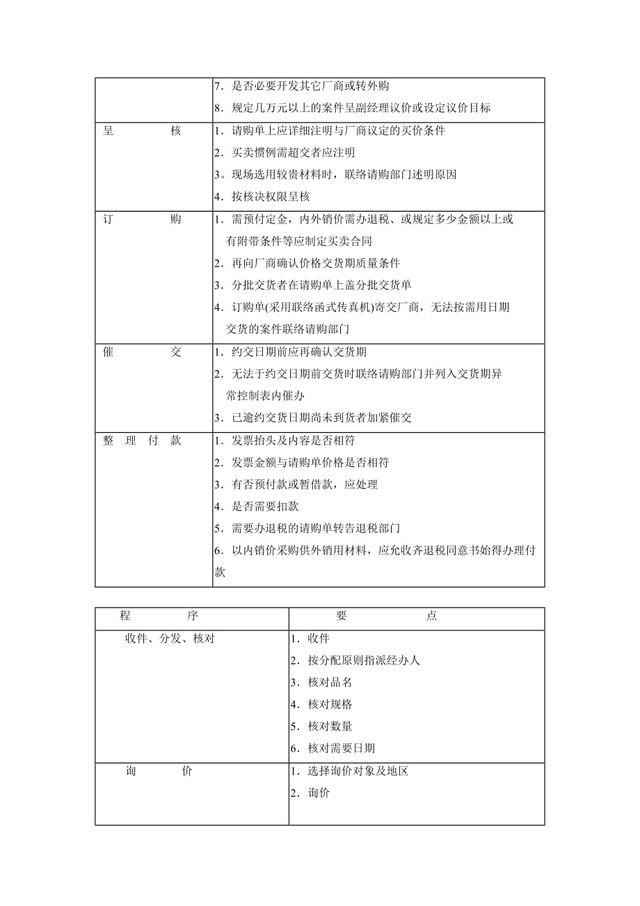 标准采购作业制度_第2页