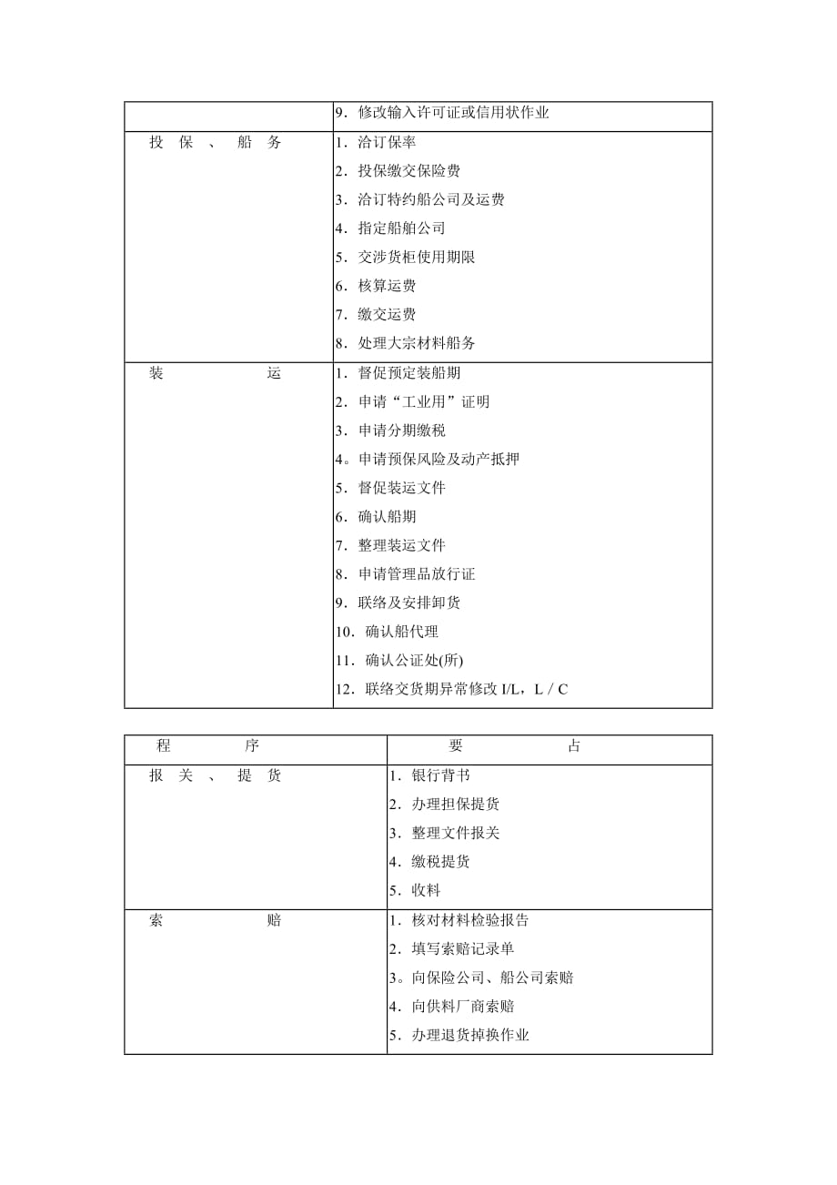 标准采购作业制度_第4页